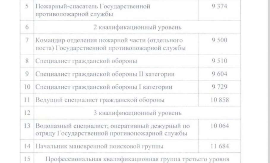 Насилие над бюджетниками во время выборов липецкие власти планируют компенсировать повышением зарплат!