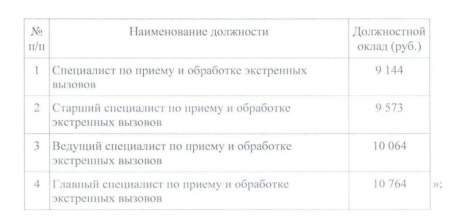 Насилие над бюджетниками во время выборов липецкие власти планируют компенсировать повышением зарплат!