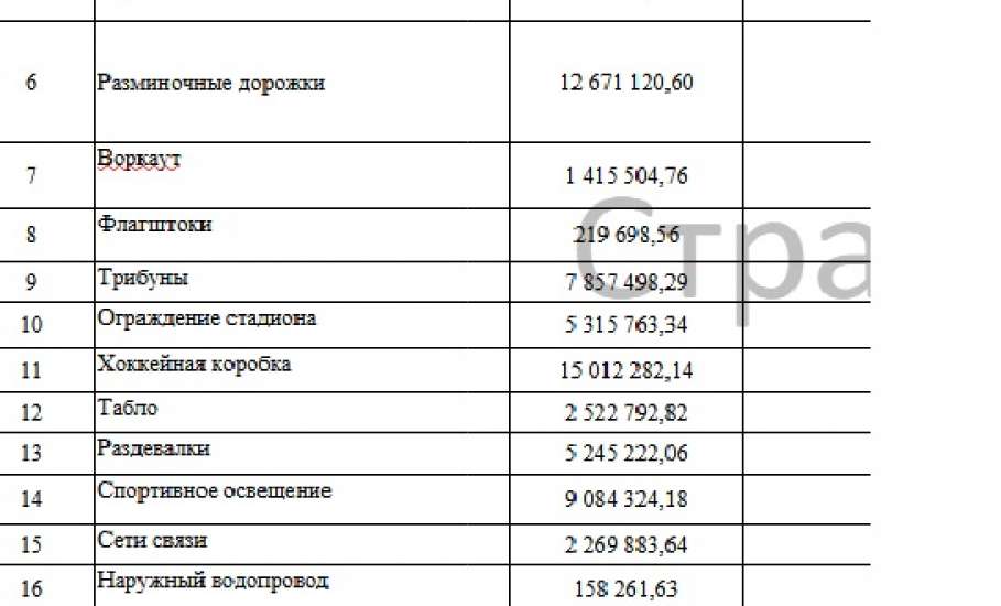 На новый стадион в Ельце выделили 132 миллиона рублей!