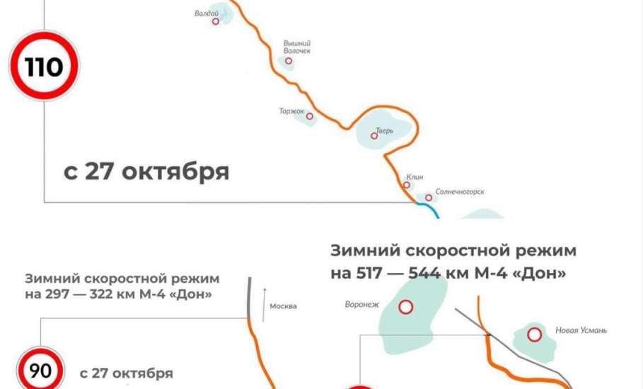 Зимний скоростной режим на трассах начнет действовать уже с 27 октября!