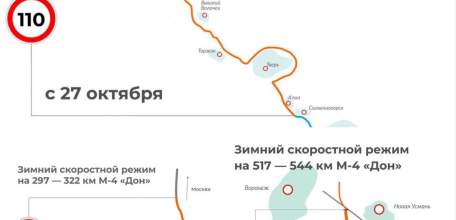 Зимний скоростной режим на трассах начнет действовать уже с 27 октября!
