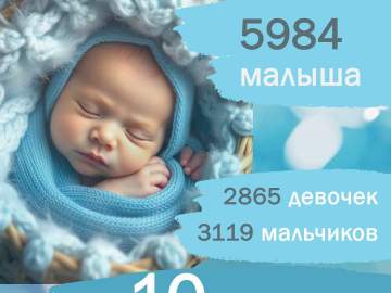 За 10 месяцев 2025 года в регионе родились 5984 ребенка