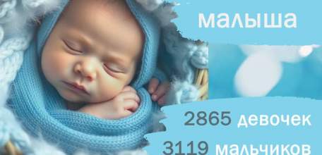 За 10 месяцев 2025 года в регионе родились 5984 ребенка