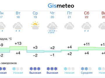 Прогноз погоды на следующую неделю в Ельце