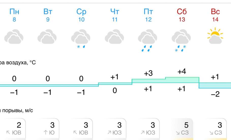 Прогноз погоды в Ельце на следующую неделю