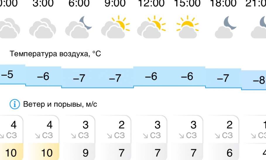 Прогноз погоды в Ельце на завтра: ночью мороз до -6!