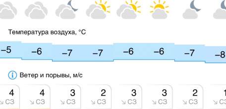 Прогноз погоды в Ельце на завтра: ночью мороз до -6!