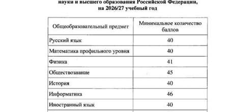 Минимальные баллы ЕГЭ для поступления в вузы в 2026 году представили в Минобрнауки