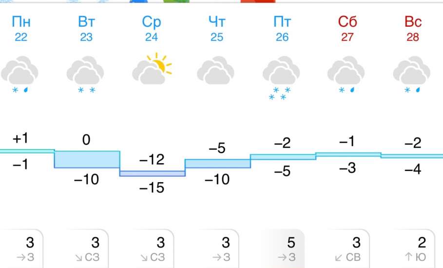Прогноз погоды в Ельце на следующую неделю