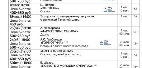 Репертуар драмтеатра &laquo;Бенефис&raquo; до конца января и на февраль