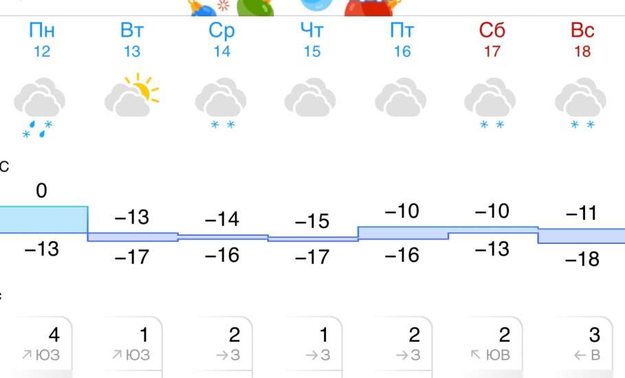 Прогноз погоды в Ельце на следующую неделю