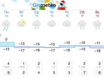 Прогноз погоды в Ельце на следующую неделю