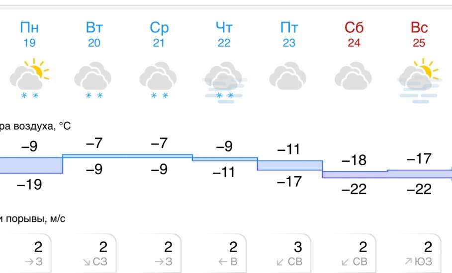 Прогноз погоды на следующую неделю в Ельце
