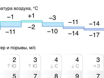 В ближайшие 4 дня в Ельце ожидается снегопад!