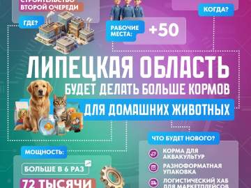 В шесть раз больше кормов для домашних животных будет выпускать завод в Елецком округе