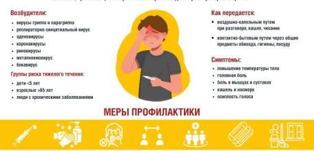 В Липецкой области зарегистрировано 5343 случая ОРВИ за неделю!