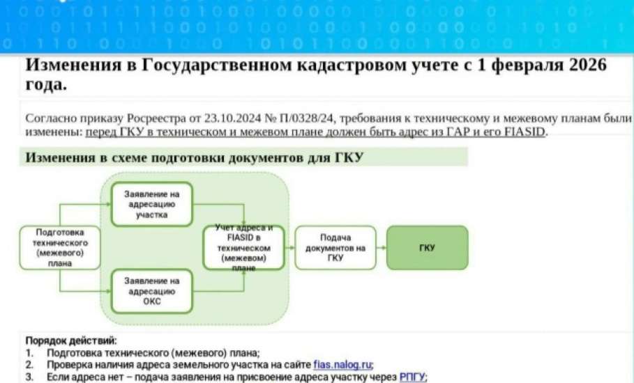 С 1 февраля 2026 года введены новые требования к оформлению карт-планов территории, межевого и технического планов