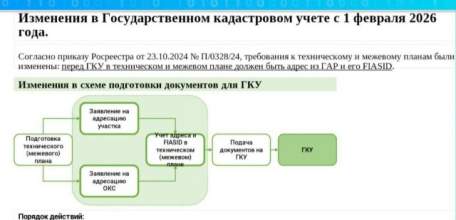 С 1 февраля 2026 года введены новые требования к оформлению карт-планов территории, межевого и технического планов