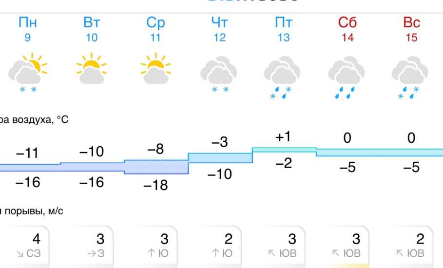 Прогноз погоды на следующую неделю в Ельце