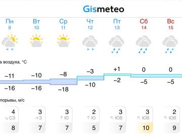 Прогноз погоды на следующую неделю в Ельце