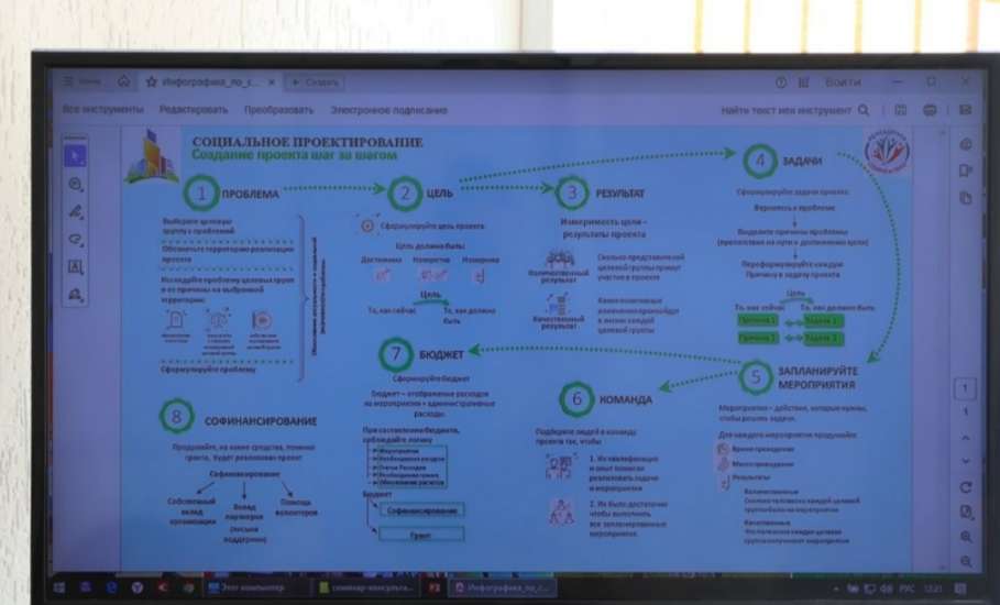 В администрации Елецкого муниципального округа с участием заместителя главы Татьяны Александровны Богдановой состоялся обучающий семинар