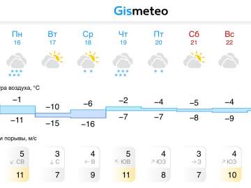 Прогноз погоды в Ельце на следующую неделю