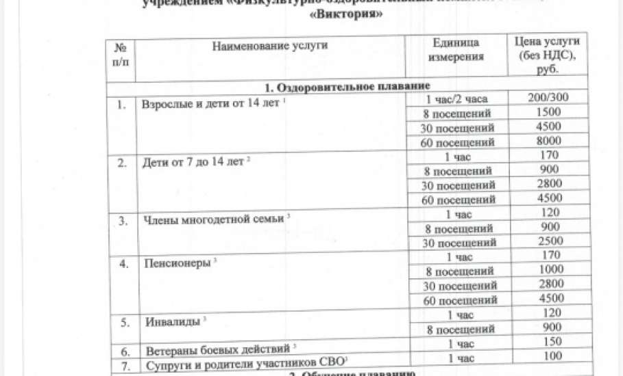 Все о работе бассейна ФОК &laquo;ВИКТОРИЯ&raquo;: расписание и услуги