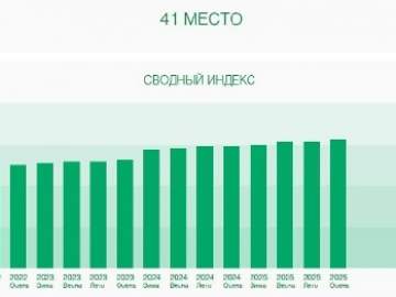 Липецкая область поднялась в независимом экологическом рейтинге