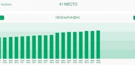 Липецкая область поднялась в независимом экологическом рейтинге