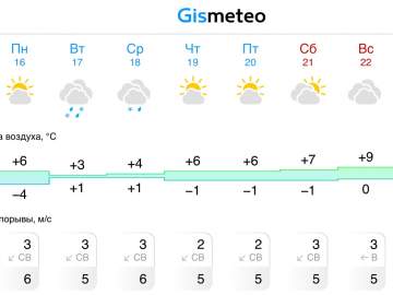 Прогноз погоды на следующую неделю в Ельце