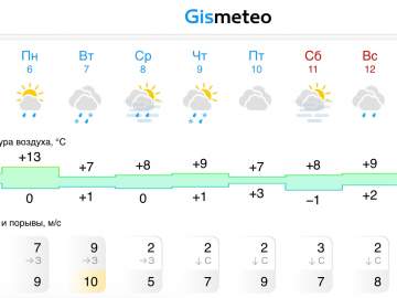 Прогноз погоды в Ельце на следующую неделю