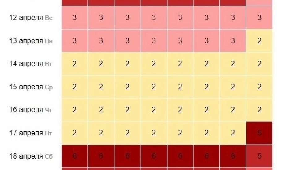 Новая волна магнитных бурь до шести баллов накроет Землю в ближайшие дни
