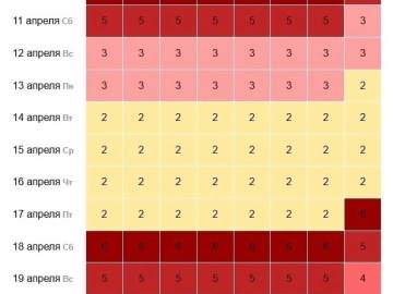 Новая волна магнитных бурь до шести баллов накроет Землю в ближайшие дни