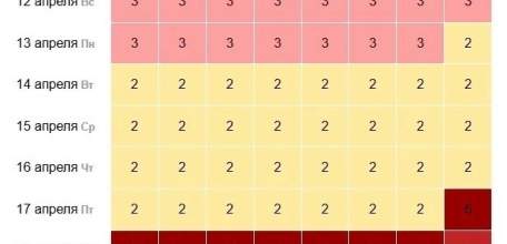Новая волна магнитных бурь до шести баллов накроет Землю в ближайшие дни