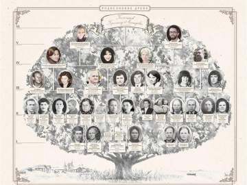 Хотите получить архивные документы для составления родословного древа семьи?