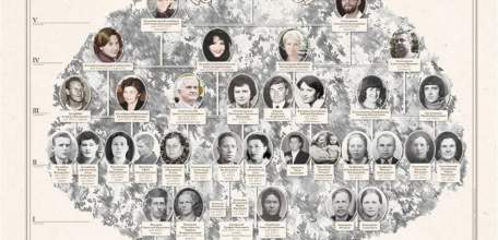 Хотите получить архивные документы для составления родословного древа семьи?