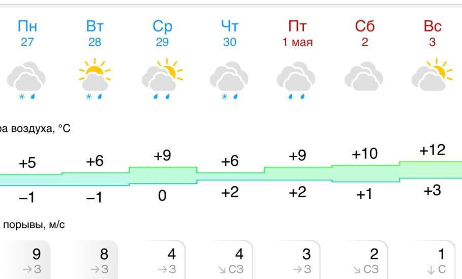 Прогноз погоды на следующую неделю в Ельце