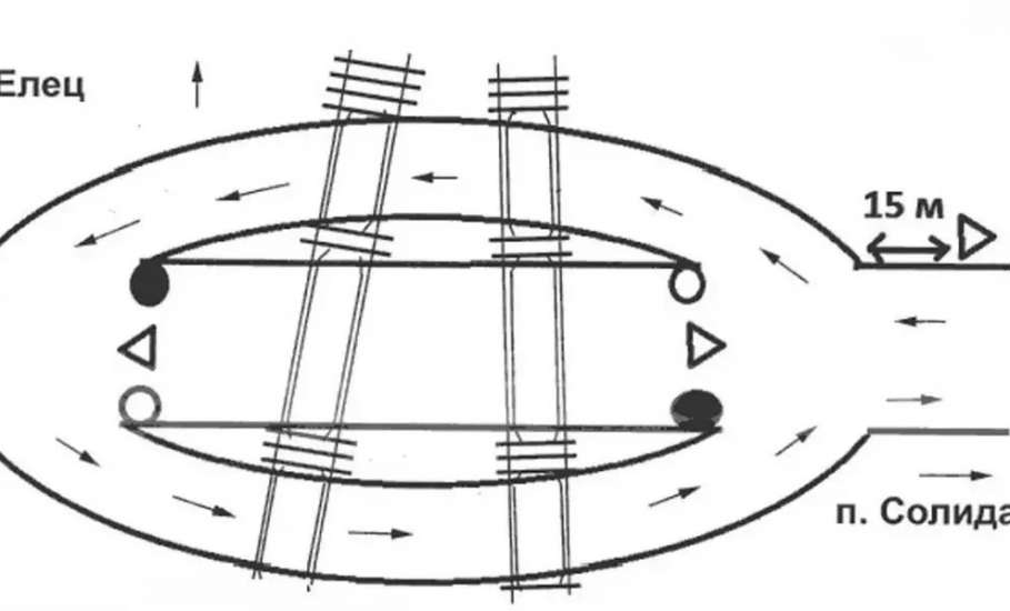 Схема организации дорожного движения при проведении ремонтных работ на ЖД переезде ООО &laquo;Елецизвесть&raquo; на улице Задонской г. Ельца