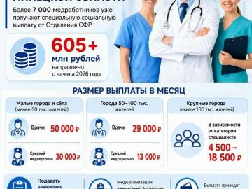 7 тысяч медиков ЛО получают специальную соцвыплату от Соцфонда