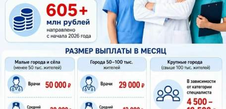 7 тысяч медиков ЛО получают специальную соцвыплату от Соцфонда