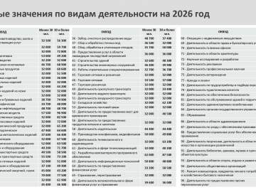 Пороговые значения средней заработной платы обновлены в Липецкой области