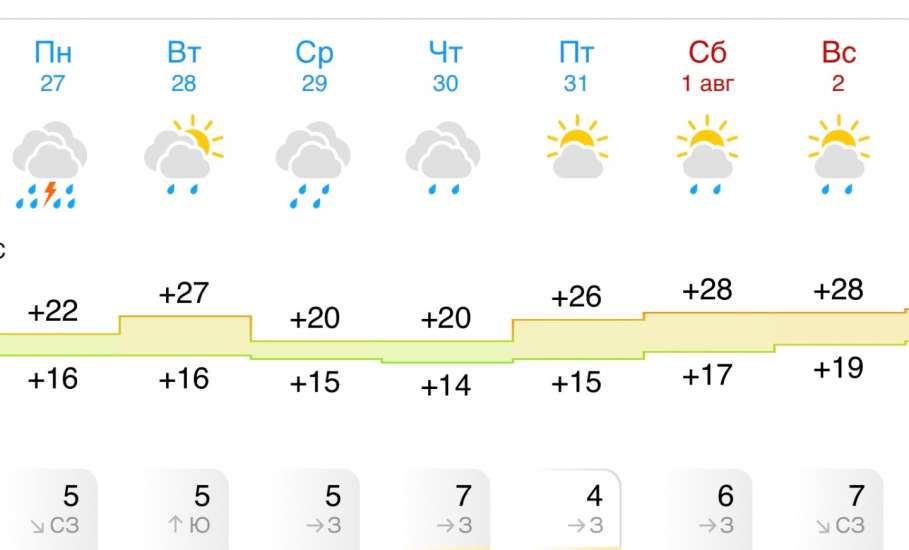 Прогноз погоды на следующую неделю в Ельце