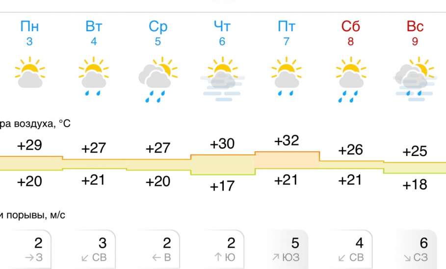 Прогноз погоды на следующую неделю в Ельце