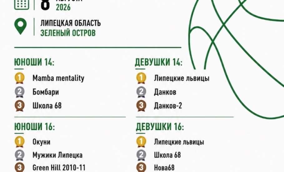 &laquo;Оранжевый мяч&raquo; собрал елецких спортсменов в Липецке
