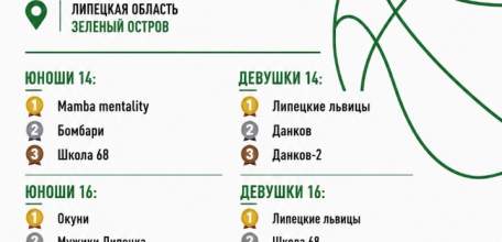 &laquo;Оранжевый мяч&raquo; собрал елецких спортсменов в Липецке