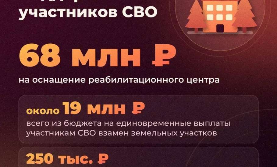 Сегодня на комитете по экономике рассмотрели поправки в закон об областном бюджете на этот год