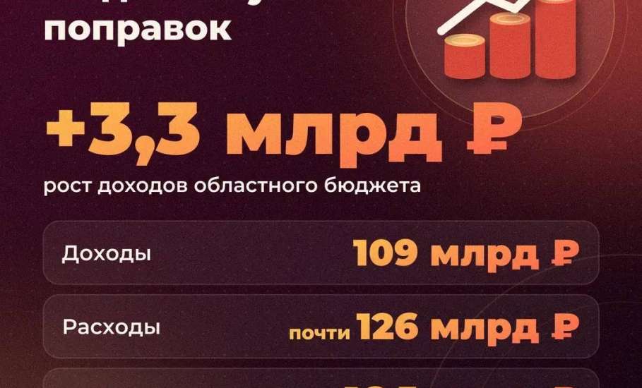 Сегодня на комитете по экономике рассмотрели поправки в закон об областном бюджете на этот год