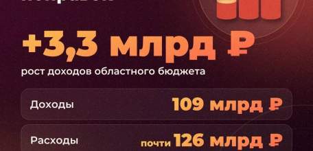 Сегодня на комитете по экономике рассмотрели поправки в закон об областном бюджете на этот год