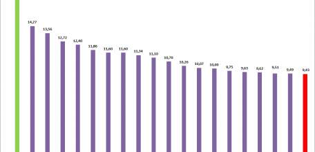 Где в Липецкой области жить дешевле