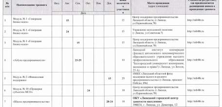 Управление по развитию малого и среднего бизнеса предлагает бесплатные курсы для предпринимателей